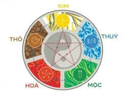 Hướng dẫn cách soi cầu lô đề âm duong theo ngũ hành Hướng dẫn cách soi cầu lô đề âm duong theo ngũ hành